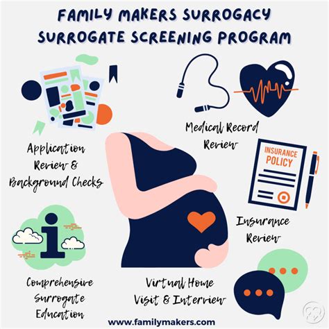 most affordable surrogacy program